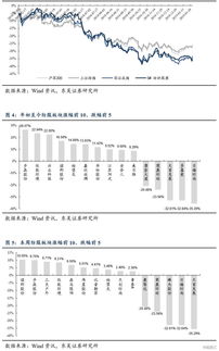 低估值環境下精選高股息α龍頭