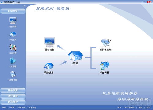 三易通服裝銷售管理軟件V3.80官方版下載