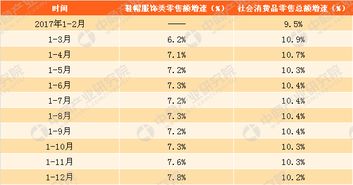 2017年服飾鞋帽類零售數據分析 鞋帽服飾類零售額同比增 7.8 附圖表